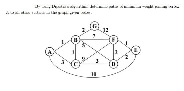 By using Dijkstra's algorithm, determine paths of minimum weight joining vertex
A to all other vertices in the graph given below.
G
2
12
7
B
F
1
A
2
E
3
3
D
10
