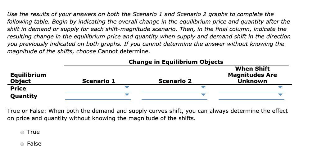 Use the results of your answers on both the Scenario 1 and Scenario 2 graphs to complete the
following table. Begin by indicating the overall change in the equilibrium price and quantity after the
shift in demand or supply for each shift-magnitude scenario. Then, in the final column, indicate the
resulting change in the equilibrium price and quantity when supply and demand shift in the direction
you previously indicated on both graphs. If you cannot determine the answer without knowing the
magnitude of the shifts, choose Cannot determine.
Change in Equilibrium Objects
When Shift
Equilibrium
Object
Price
Magnitudes Are
Unknown
Scenario 1
Scenario 2
Quantity
True or False: When both the demand and supply curves shift, you can always determine the effect
on price and quantity without knowing the magnitude of the shifts.
o True
o False
