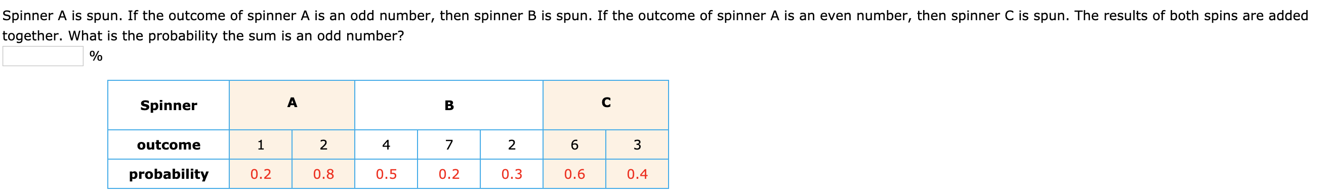 Spinner A is spun. If the outcome of spinner A is an odd number, then spinner B is spun. If the outcome of spinner A is an even number, then spinner C is spun. The results of both spins are added
together. What is the probability the sum is an odd number?
Spinner
3
outcome
2
4
2
probability
0.2
0.8
0.2
0.3
0.5
0.6
0.4
