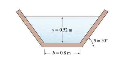 y = 0.52 m
0 = 50°
-b= 0.8 m
