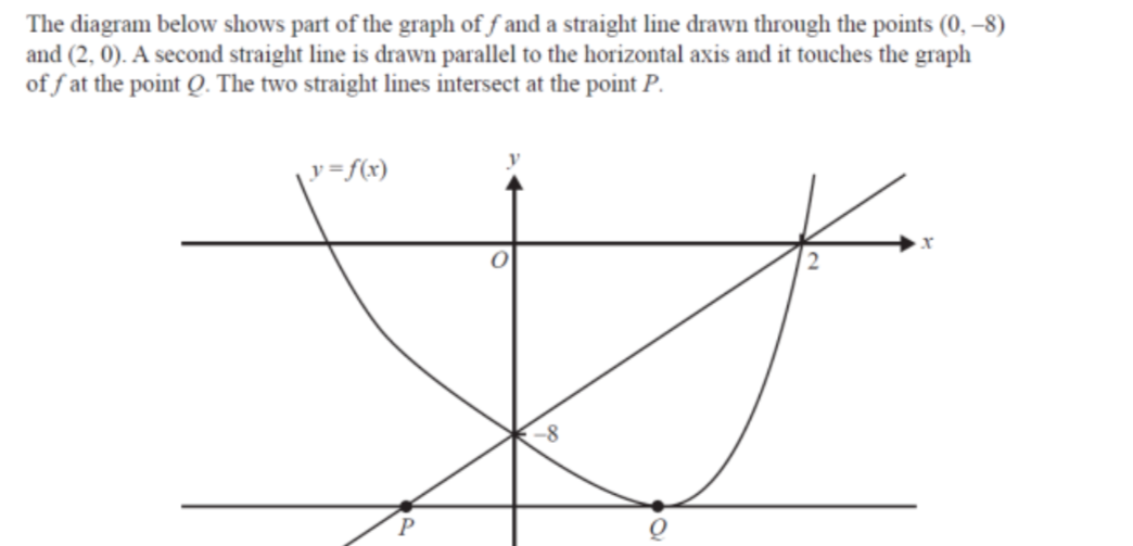 The diagram below shows part of the graph off and a straight line drawn through the points (0, -8)
and (2, 0). A second straight line is drawn parallel to the horizontal axis and it touches the graph
off at the point Q. The two straight lines intersect at the point P.
y=f(x)
O
F
-8