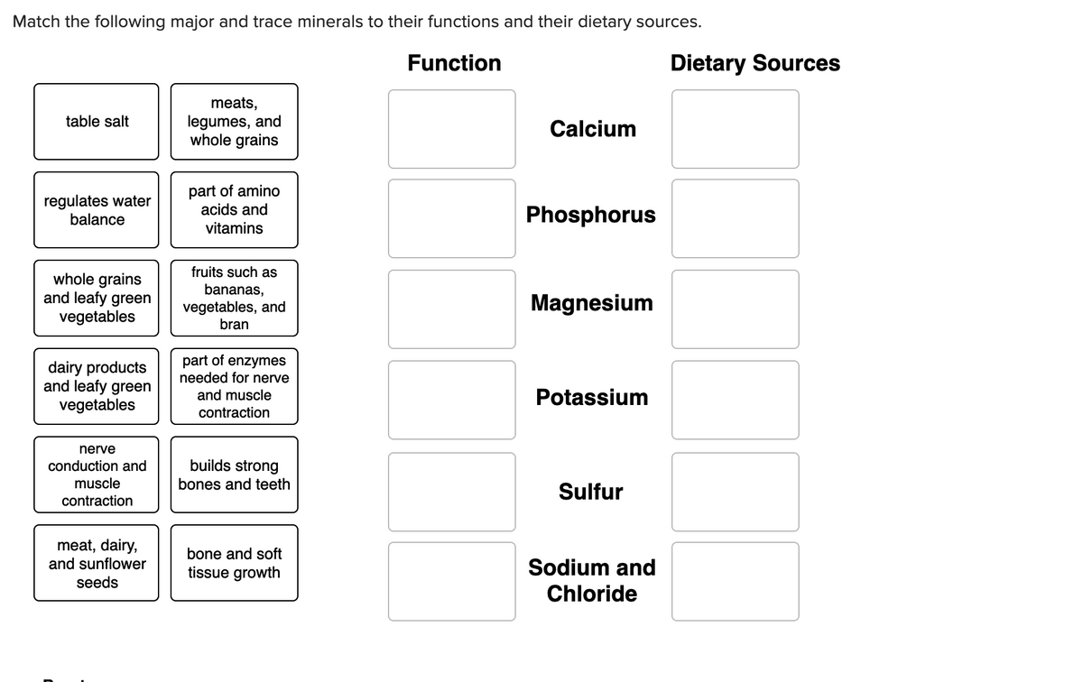 Match the following major and trace minerals to their functions and their dietary sources.
Function
Dietary Sources
meats,
legumes, and
whole grains
table salt
Calcium
regulates water
balance
part of amino
acids and
vitamins
Phosphorus
fruits such as
whole grains
and leafy green
vegetables
bananas,
vegetables, and
bran
Magnesium
dairy products
and leafy green
vegetables
part of enzymes
needed for nerve
and muscle
Potassium
contraction
nerve
conduction and
builds strong
muscle
bones and teeth
Sulfur
contraction
meat, dairy,
and sunflower
bone and soft
Sodium and
Chloride
tissue growth
seeds
