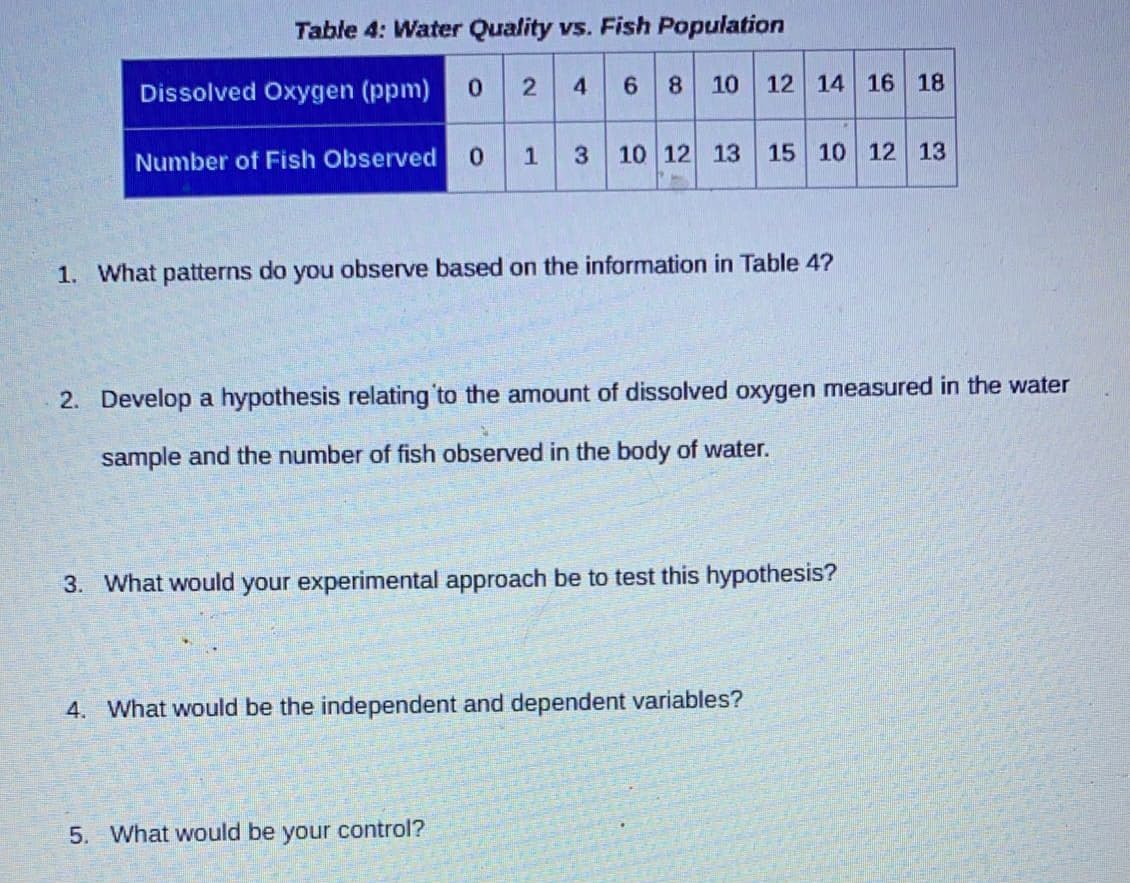 Table 4: Water Quality vs. Fish Population
Dissolved Oxygen (ppm)
2
4 6 8 10
12 14 16 18
3
10 12 13
15 10 12 13
Number of Fish Observed
1. What patterns do you observe based on the information in Table 4?
2. Develop a hypothesis relating to the amount of dissolved oxygen measured in the water
sample and the number of fish observed in the body of water.
3. What would your experimental approach be to test this hypothesis?
4. What would be the independent and dependent variables?
5. What would be your control?
1)
