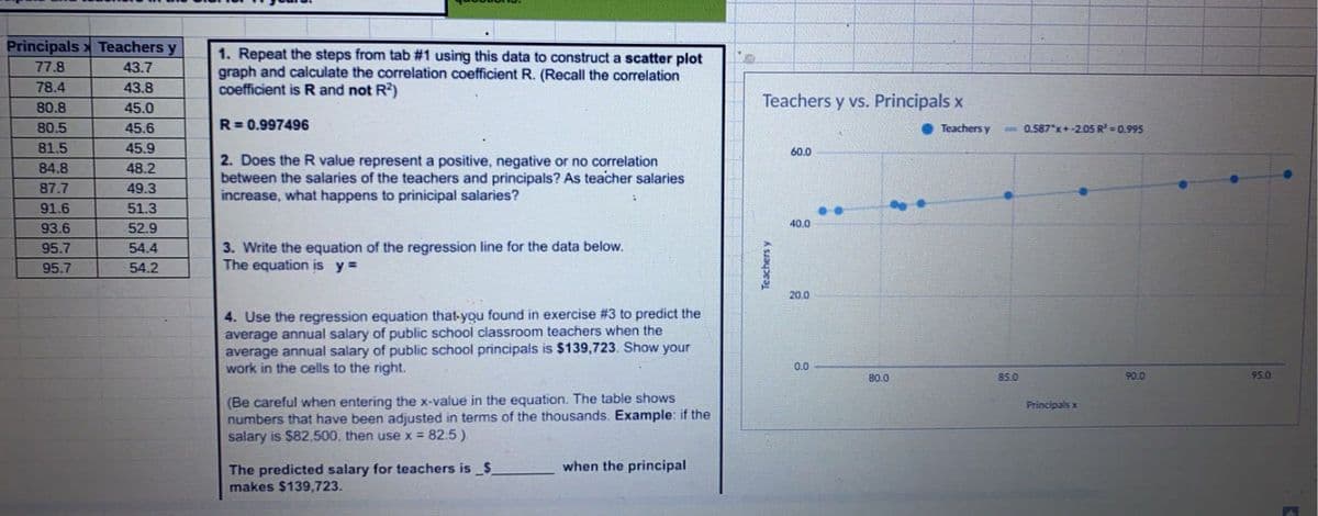 Principals Teachers y
1. Repeat the steps from tab #1 using this data to construct a scatter plot
graph and calculate the correlation coefficient R. (Recall the correlation
coefficient is R and not R2)
77.8
43.7
78.4
43.8
Teachers y vs. Principals x
80.8
45.0
80.5
45.6
R= 0.997496
• Teachers y
- 0.587x+-2.05 R = 0.995
81.5
45.9
60.0
2. Does the R value represent a positive, negative or no correlation
between the salaries of the teachers and principals? As teacher salaries
increase, what happens to prinicipal salaries?
84.8
48.2
87.7
49.3
91.6
51.3
40.0
93.6
52.9
3. Write the equation of the regression line for the data below.
The equation is y =
95.7
54.4
95.7
54.2
20.0
4. Use the regression equation that-you found in exercise #3 to predict the
average annual salary of public school classroom teachers when the
average annual salary of public school principals is $139,723. Show your
work in the cells to the right.
0.0
80.0
85.0
90.0
95.0
(Be careful when entering the x-value in the equation. The table shows
numbers that have been adjusted in terms of the thousands. Example: if the
salary is $82,500, then usex 82.5)
Principals x
when the principal
The predicted salary for teachers is $
makes $139,723.
Teachers y
