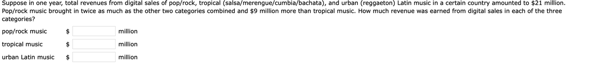 Suppose in one year, total revenues from digital sales of pop/rock, tropical (salsa/merengue/cumbia/bachata), and urban (reggaeton) Latin music in a certain country amounted to $21 million.
Pop/rock music brought in twice as much as the other two categories combined and $9 million more than tropical music. How much revenue was earned from digital sales in each of the three
categories?
pop/rock music
million
tropical music
million
urban Latin music
$
million
%24
