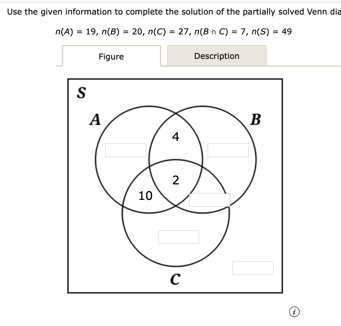Use the given information to complete the solution of the partially solved Venn dia
n(A) = 19, n(B)
20, n(C) = 27, n(B n C) = 7, n(S) = 49
%3D
Figure
Description
S
A
В
4
10
C
