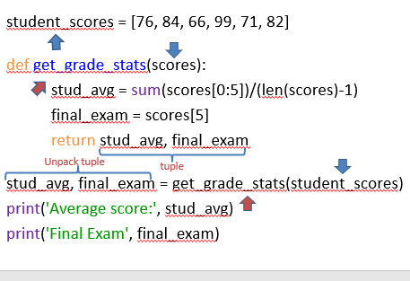 student scores = [76, 84, 66, 99, 71, 82]
def get grade stats(scores):
A stud avg = sum(scores[0:5])/(len(scores)-1)
final exam = scores[5]
return stud avg, final exam
Unpack tuple
stud avg, final exam = get grade stats(student scores)
print('Average score:', stud avg)
print('Final Exam', final exam)
tuple
