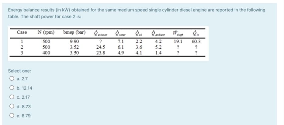 Energy balance results (in kW) obtained for the same medium speed single cylinder diesel engine are reported in the following
table. The shaft power for case 2 is:
Case
N (rpm)
bmep (bar) ėmhaer
ambient
zhaft
1
500
9.90
7.1
2.2
4.2
19.1
60.3
500
3.52
24.5
6.1
3.6
5.2
?
3
400
3.50
23.8
4.9
4.1
1.4
Select one:
O a. 2.7
O b. 12.14
O c. 2.17
O d. 8.73
O e. 6.79
