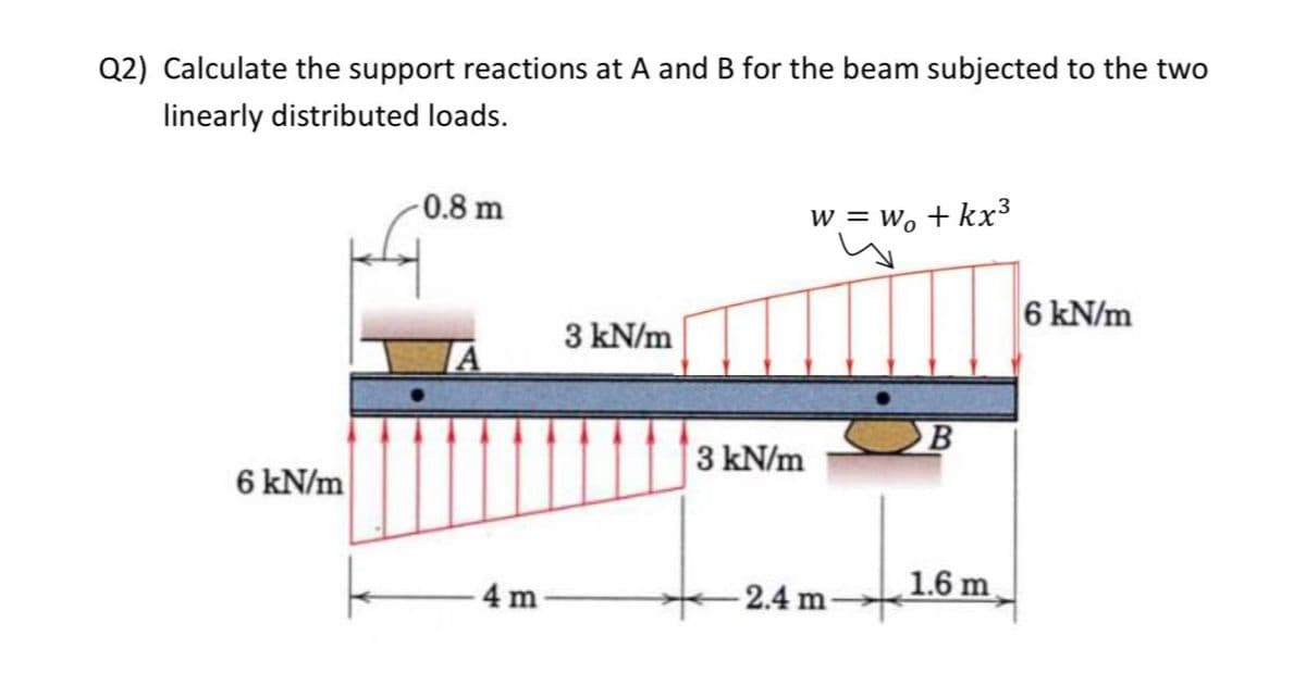 Q2) Calculate the support reactions at A and B for the beam subjected to the two
linearly distributed loads.
0.8 m
w = w. + kx³
6 kN/m
3 kN/m
B
3 kN/m
6 kN/m
-4 m
1.6 m
2.4 m-
