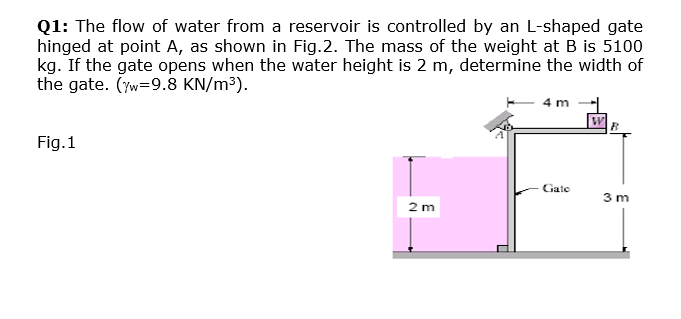 Q1: The flow of water from a reservoir is controlled by an L-shaped gate
hinged at point A, as shown in Fig.2. The mass of the weight at B is 5100
kg. If the gate opens when the water height is 2 m, determine the width of
the gate. (yw=9.8 KN/m3).
4 m
Fig.1
Gate
3m
2 m
