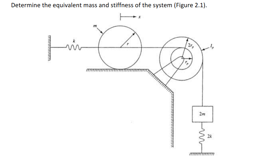 Determine the equivalent mass and stiffness of the system (Figure 2.1).
2m
2k
