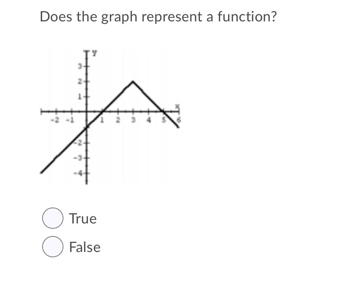 Does the graph represent a function?
True
False
