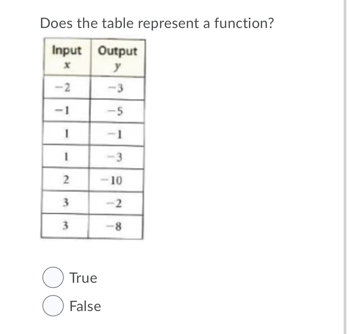 Does the table represent a function?
Input Output
y
-2
-3
-1
-5
-1
-3
10
3
-2
3
8.
True
False
2)
