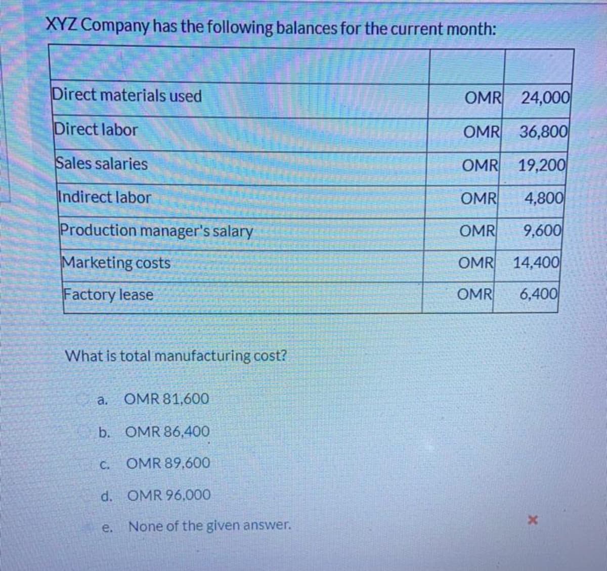 XYZ Company has the following balances for the current month:
Direct materials used
OMR 24,000
Direct labor
OMR 36,800
Sales salaries
OMR
19,200
Indirect labor
OMR
4,800
Production manager's salary
OMR
9,600
Marketing costs
OMR 14,400
Factory lease
OMR
6,400
What is total manufacturing cost?
a.
OMR 81,600
b. OMR 86,400
C.
OMR 89,600
d. OMR 96,000
e.
None of the given answer.
