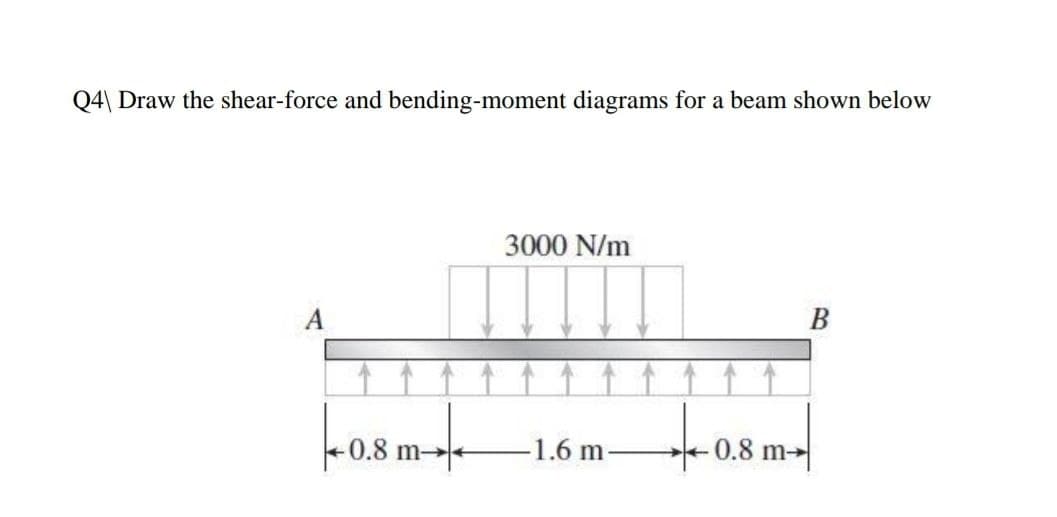 Q4\ Draw the shear-force and bending-moment diagrams for a beam shown below
3000 N/m
A
1.6 m
0.8 m→
B.
