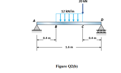0.4 m
B
12 kN/m
1.6 m
Figure Q2(b)
20 kN
0.4 m
D
000
