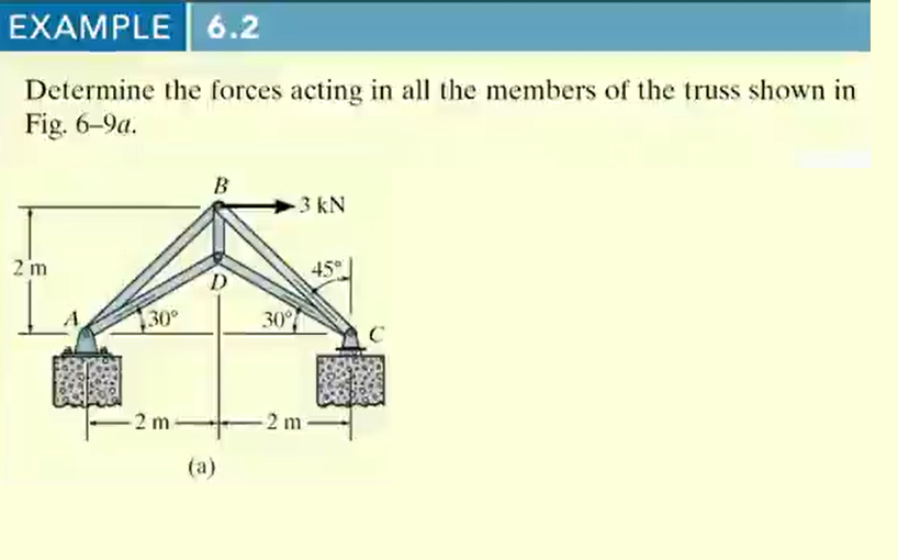 EXAMPLE 6.2
Determine the forces acting in all the members of the truss shown in
Fig. 6-9a.
B
3 kN
2 m
45°
D
30°
30
-2 m
-2 m
(a)
