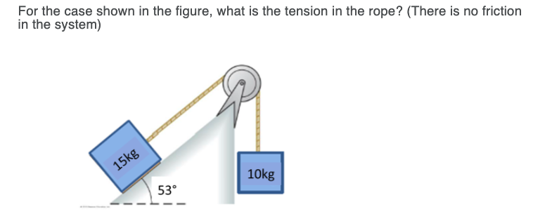 For the case shown in the figure, what is the tension in the rope? (There is no friction
in the system)
15kg
10kg
53°

