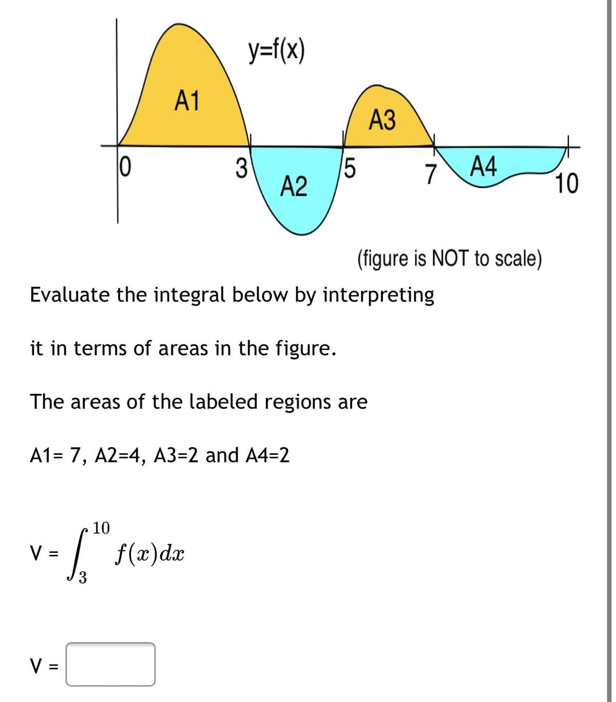 y=f(x)
A1
АЗ
3
A2
\A4
7
10
(figure is NOT to scale)
Evaluate the integral below by interpreting
it in terms of areas in the figure.
The areas of the labeled regions are
A1= 7, A2=4, A3=2 and A4=2
10
V =
f(x)dx
3
V =
LO
