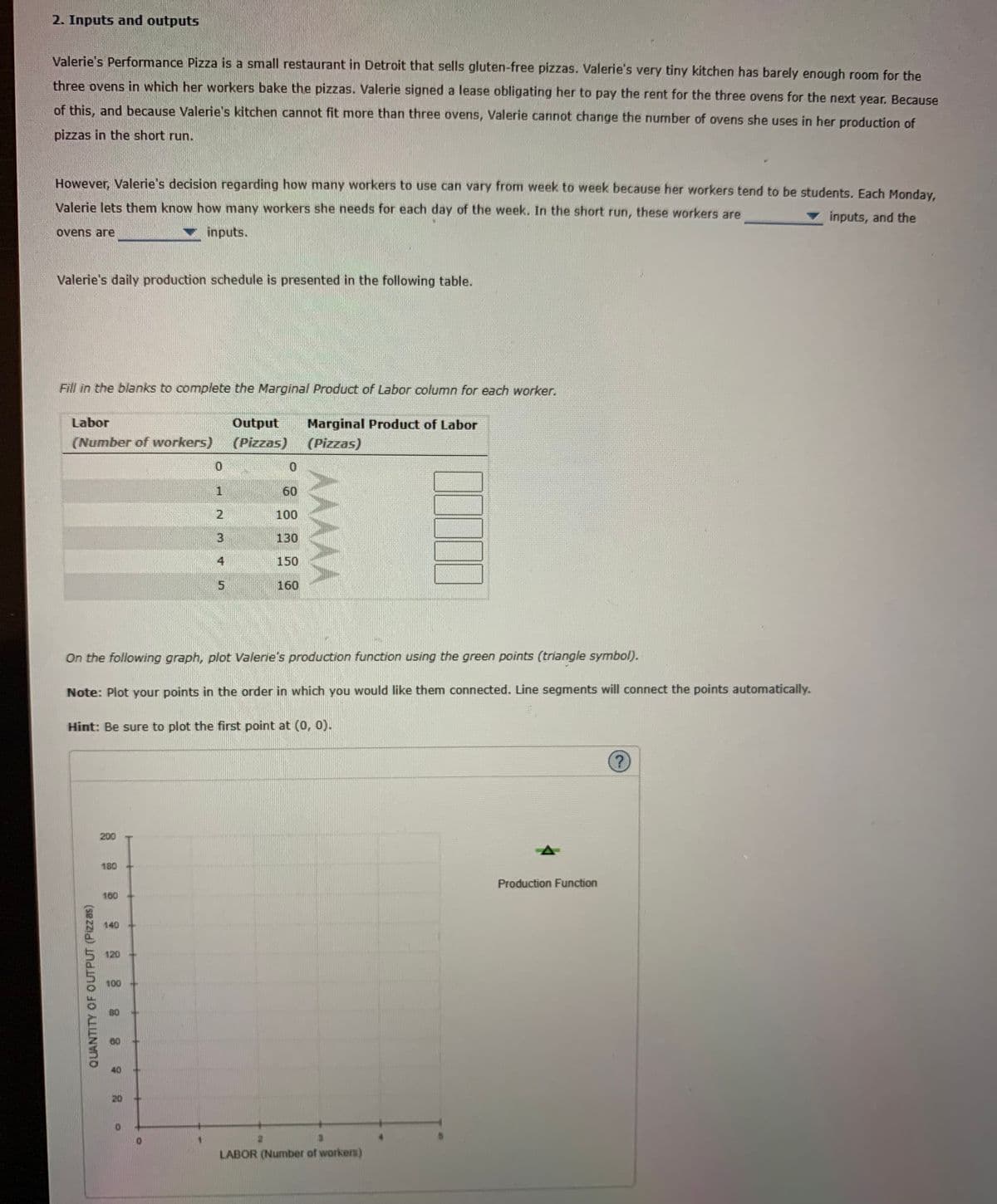 2. Inputs and outputs
Valerie's Performance Pizza is a small restaurant in Detroit that sells gluten-free pizzas. Valerie's very tiny kitchen has barely enough room for the
three ovens in which her workers bake the pizzas. Valerie signed a lease obligating her to pay the rent for the three ovens for the next year. Because
of this, and because Valerie's kitchen cannot fit more than three ovens, Valerie cannot change the number of ovens she uses in her production of
pizzas in the short run.
However, Valerie's decision regarding how many workers to use can vary from week to week because her workers tend to be students. Each Monday,
Valerie lets them know how many workers she needs for each day of the week. In the short run, these workers are
v inputs, and the
ovens are
inputs.
Valerie's daily production schedule is presented in the following table.
Fill in the blanks to complete the Marginal Product of Labor column for each worker.
Output
(Pizzas)
Labor
Marginal Product of Labor
(Pizzas)
(Number of workers)
60
2
100
130
4
150
160
On the following graph, plot Valerie's production function using the green points (triangle symbol).
Note: Plot your points in the order in which you would like them connected. Line segments will connect the points automatically.
Hint: Be sure to plot the first point at (0, 0).
200
180
Production Function
160
140
120
100
LABOR (Number of workers)
MAA
1.
QUANTITY OF OUTPUT (Pizzas)
