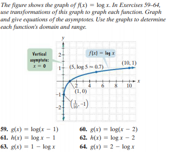 The figure shows the graph of f(x) = log x. In Exercises 59-64,
use transformations of this graph to graph each function. Graph
and give equations of the asymptotes. Use the graphs to determine
each function's domain and range.
Vertical
2+
flx) = log x
asymptote:
x = 0
(10, 1)
1-
(5, log 5 0.7)
2 4 6
(1, 0)
8
10
-1
-2-
(1-4)
59. g(x) = log(x – 1)
61. h(x) = log x – 1
63. g(x) = 1 – log x
60. g(x) = log(x – 2)
62. h(x) = log x – 2
64. g(x) = 2 - log x
%3!
%3D
%3D
