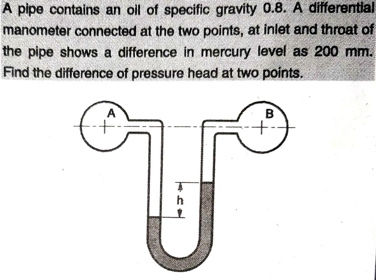 A pipe contains an oil of specific gravity 0.8. A differential
manometer connected at the two points, at inlet and throat of
the pipe shows a difference in mercury level as 200 mm.
Find the difference of pressure head at two points.
A
B
