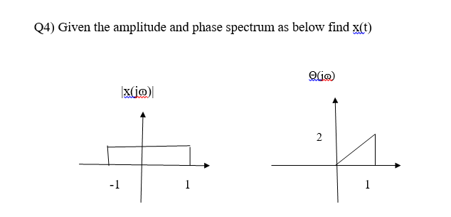 Q4) Given the amplitude and phase spectrum as below find x(t)
Qio)
x(j@)
2
-1
1
1
