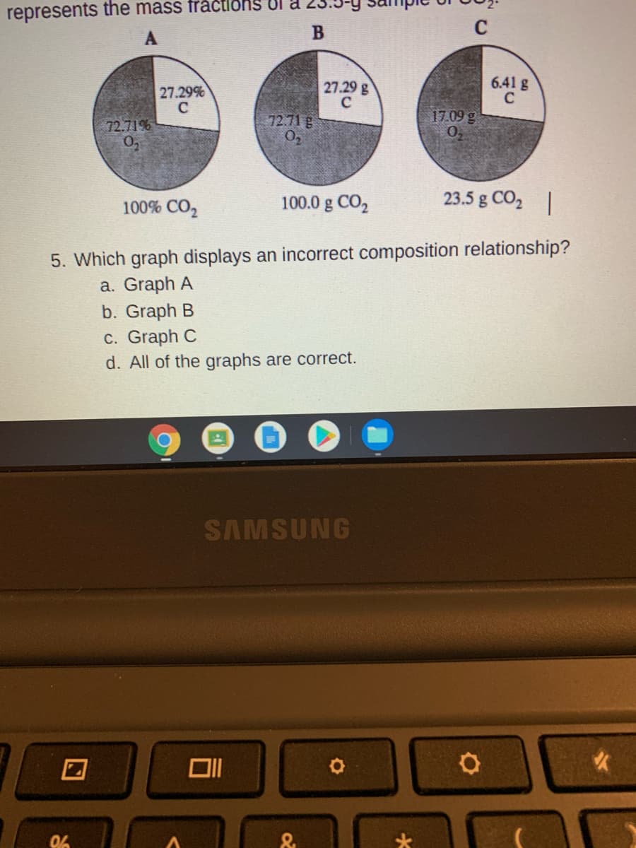 represents the mass fråctlons
A
В
27.29 g
6.41 g
C
27.29%
C
72.71%
17.09 g
O.
72.71 g
100% CO2
100.0 g CO2
23.5 g CO, |
5. Which graph displays an incorrect composition relationship?
a. Graph A
b. Graph B
c. Graph C
d. All of the graphs are correct.
SAMSUNG
