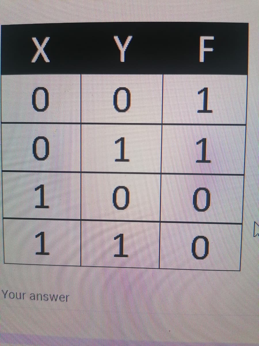 X Y F
0.
0.
1
0.
1
1
0.
1
0.
Your answer
1 01
