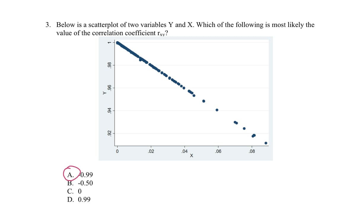 3. Below is a scatterplot of two variables Y and X. Which of the following is most likely the
value of the correlation coefficient rxy?
.02
.04
.06
.08
A. 0.99
B. -0.50
С. 0
D. 0.99
86
96
.94
.92
