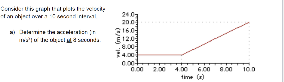 Consider this graph that plots the velocity
of an object over a 10 second interval.
a) Determine the acceleration (in
m/s²) of the object at 8 seconds.
24.03
20.0-
16.03
12.03
8.00-
4.00-3
0.00+
0.00
2.00
4.00 6.00
time (s)
8.00
10.0