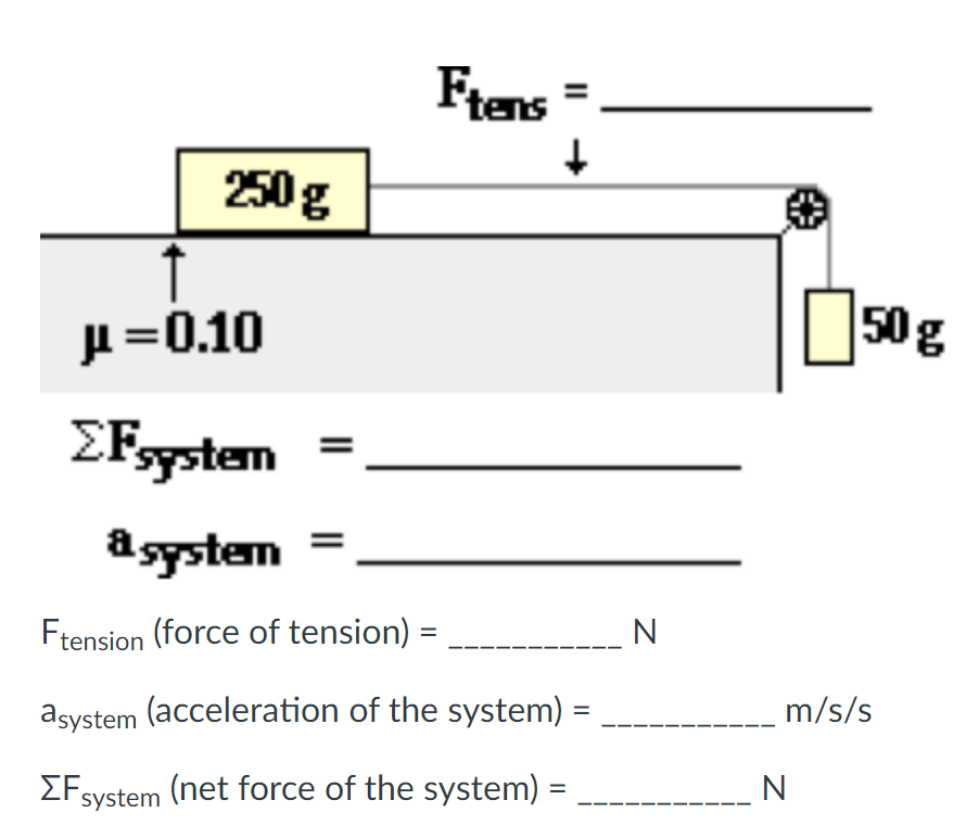 250 g
↑
μ = 0.10
Ftens =
↓
ΣFsystem
a system
=
Ftension (force of tension) =
asystem (acceleration of the system)
ZF system
(net force of the system) =
=
N
50 g
m/s/s
N
