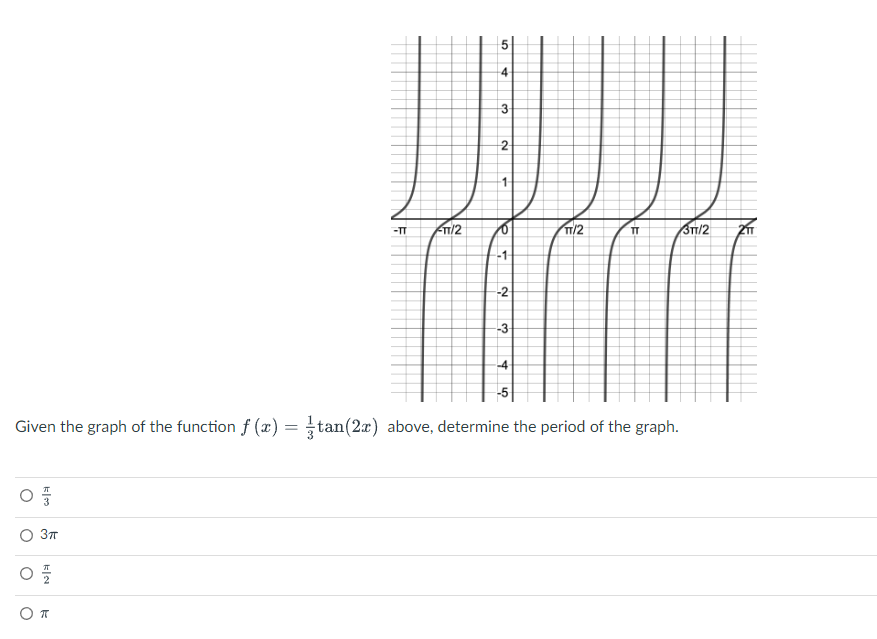 Given the graph of the function f(x) =
=
O
k|m
3TT
K|N
02/12
О п
-TT
TT/2
50
4
3
2
-1-
P
-1-
-2
-3
-4
-5
TT/2
E-
TT
3TT/2
tan (2x) above, determine the period of the graph.
EN