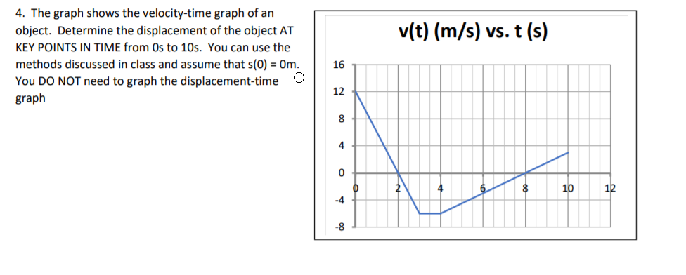 4. The graph shows the velocity-time graph of an
object. Determine the displacement of the object AT
KEY POINTS IN TIME from Os to 10s. You can use the
v(t) (m/s) vs. t (s)
methods discussed in class and assume that s(0) = Om.
You DO NOT need to graph the displacement-time O
graph
16
12
8
4
8
10
12
-4
-8
