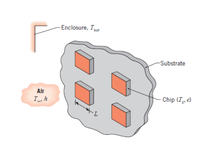 Enclosure, Tr
Substrate
Air
I, h
Chip (T,, e)
