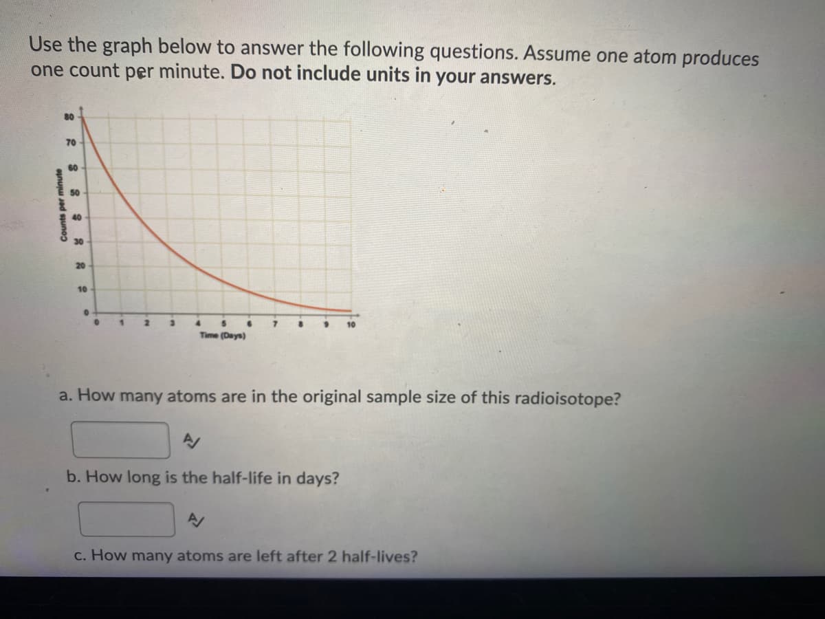 Use the graph below to answer the following questions. Assume one atom produces
one count per minute. Do not include units in your answers.
80
70
60
50
40
30
20
10
4.
Time (Days)
a. How many atoms are in the original sample size of this radioisotope?
b. How long is the half-life in days?
c. How many atoms are left after 2 half-lives?
Counts per minute
