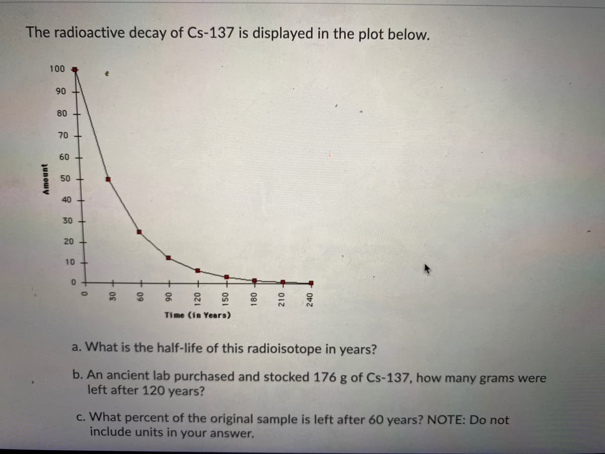 The radioactive decay of Cs-137 is displayed in the plot below.
100
90
80
70
60
50
40
30
20
10
Time (in Years)
a. What is the half-life of this radioisotope in years?
b. An ancient lab purchased and stocked 176 g of Cs-137, how many grams were
left after 120 years?
c. What percent of the original sample is left after 60 years? NOTE: Do not
include units in your answer.
Amount
09
06
120
+ osi
빠 081
210 -
240
