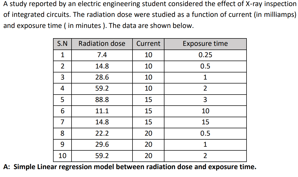 A study reported by an electric engineering student considered the effect of X-ray inspection
of integrated circuits. The radiation dose were studied as a function of current (in milliamps)
and exposure time ( in minutes). The data are shown below.
Radiation dose
Exposure time
7.4
0.25
14.8
0.5
28.6
1
59.2
2
88.8
3
11.1
10
14.8
15
22.2
0.5
29.6
1
59.2
2
A: Simple Linear regression model between radiation dose and exposure time.
S.N
1
2
34
5
6
8
9
10
Current
10
10
10
10
15
15
15
20
20
20