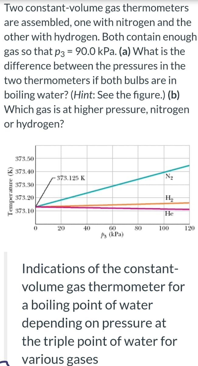 Two constant-volume
gas thermometers
are assembled, one with nitrogen and the
other with hydrogen. Both contain enough.
gas so that p3 = 90.0 kPa. (a) What is the
difference between the pressures in the
two thermometers if both bulbs are in
boiling water? (Hint: See the figure.) (b)
Which gas is at higher pressure, nitrogen
or hydrogen?
373.50
373.40
373.30
373.20
-373.125 K
Z
373.10
0
20
40
60
P3 (kPa)
80
N₂
H₂
He
100
120
Indications of the constant-
volume gas thermometer for
a boiling point of water
depending on pressure at
the triple point of water for
various gases