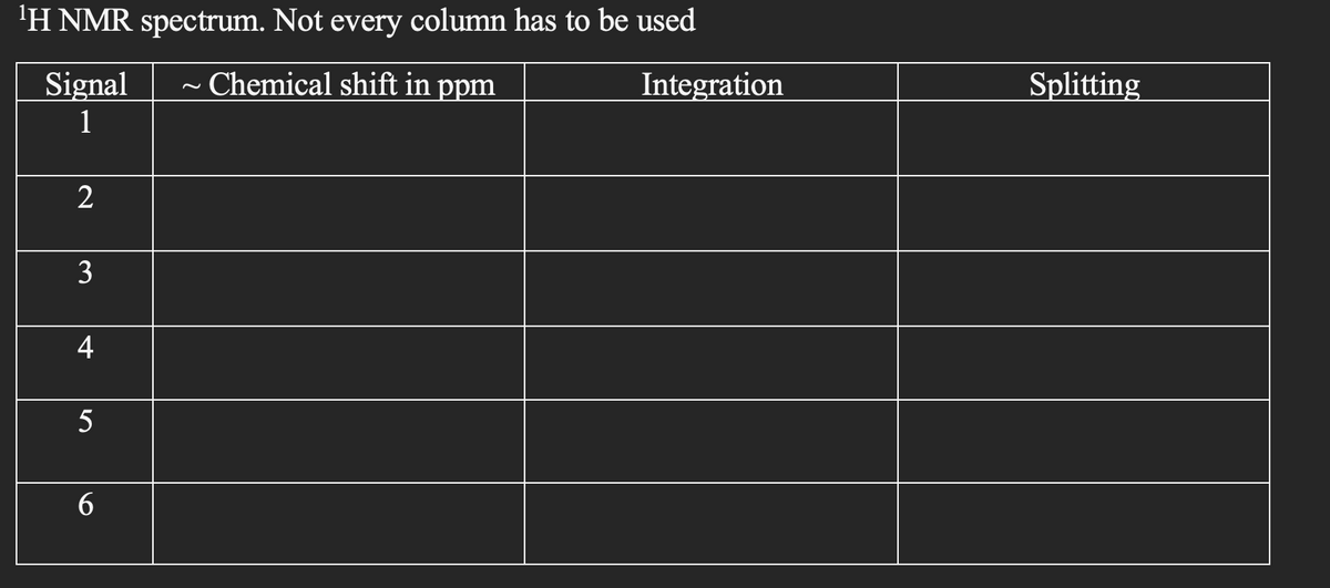 'H NMR spectrum. Not every column has to be used
Signal
Chemical shift in ppm
Integration
Splitting
1
2
3
4
5
6.
