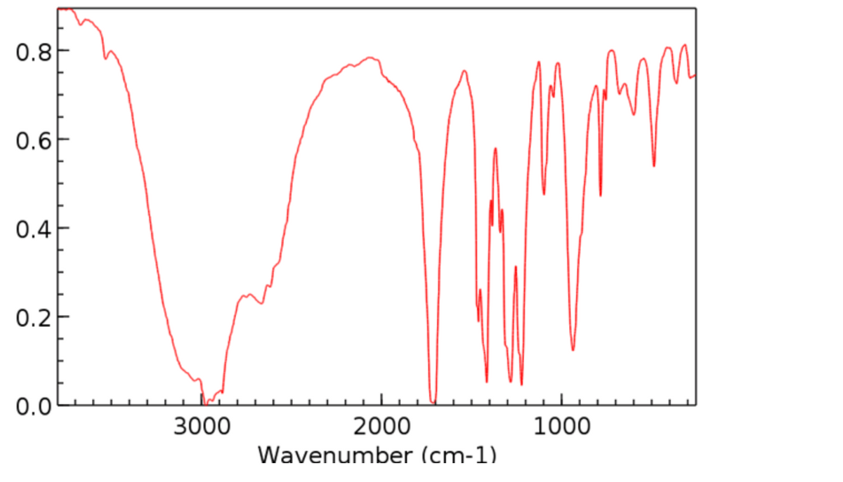 0.8-
0.6
0.4
0.2
0.0
3000
2000
1000
Wavenumber (cm-1)
