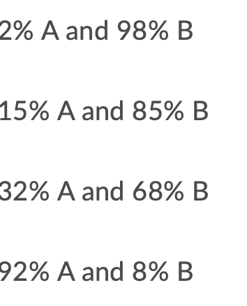 2% A and 98% B
15% A and 85% B
32% A and 68% B
92% A and 8% B
