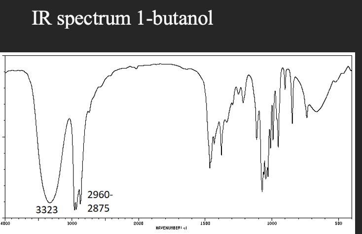 IR spectrum 1-butanol
2960-
3323
2875
4D00
3000
2000
1500
1000
500
HAVENUMBERI -l
