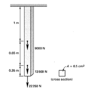 1 m
9000 N
0.65 m
A = 6.5 cm2
0.35 m
13500 N
(cross section)
22250 N
