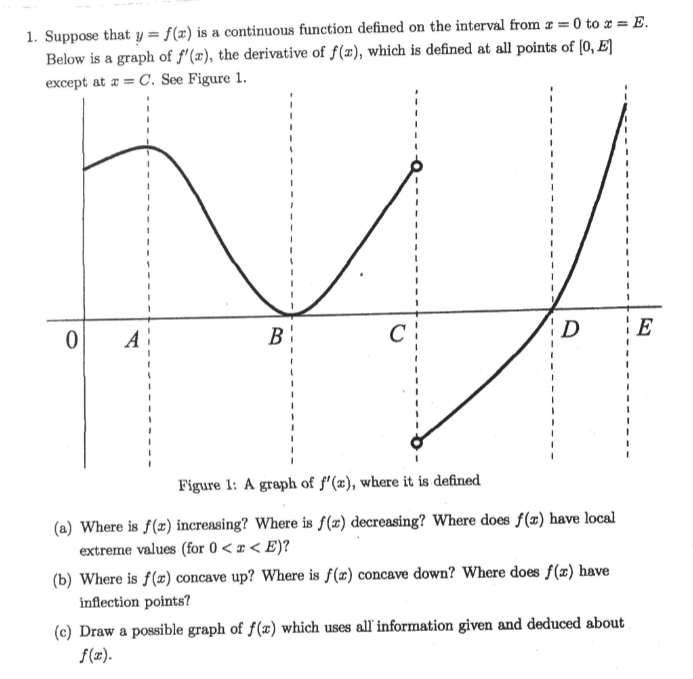 Suppose that y = f(x) is a continuous function defined on the interval from z = 0 to z = E.
Below is a graph of f'(x), the derivative of f(z), which is defined at all points of (0, E]
except at z = C. See Figure 1.
A
Figure 1: A graph of f'(x), where it is defined
(a) Where is f(z) increasing? Where is f(x) decreasing? Where does f(z) have local
extreme values (for 0 < z < E)?
(b) Where is f(z) concave up? Where is f(z) concave down? Where does f(z) have
inflection points?
(c) Draw a possible graph of f(x) which uses all' information given and deduced about
f(x).
