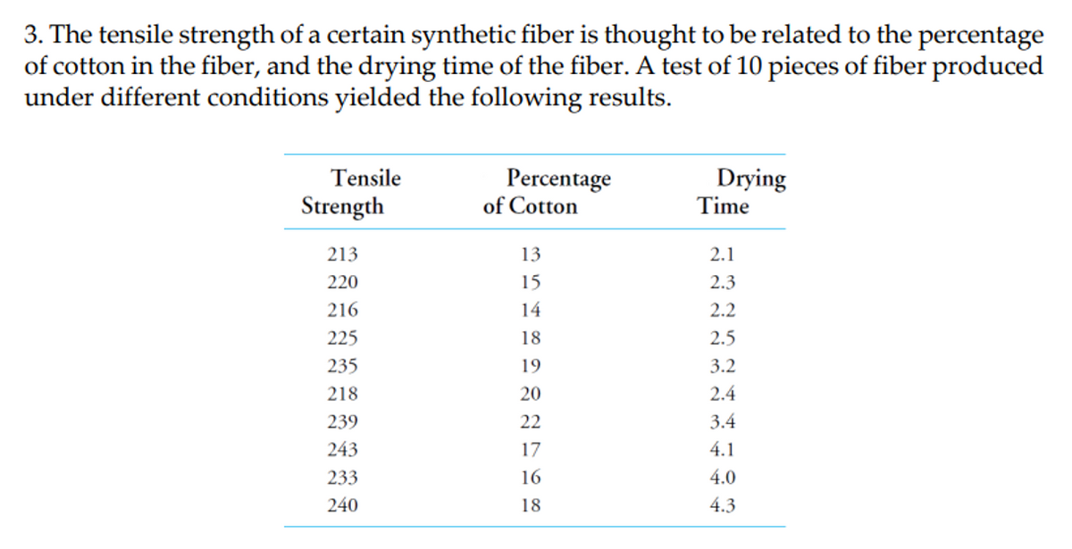 3. The tensile strength of a certain synthetic fiber is thought to be related to the percentage
of cotton in the fiber, and the drying time of the fiber. A test of 10 pieces of fiber produced
under different conditions yielded the following results.
Tensile
Strength
213
220
216
225
235
218
239
243
233
240
Percentage
of Cotton
13
15
14
18
19
20
22
17
16
18
Drying
Time
2.1
2.3
2.2
2.5
3.2
2.4
3.4
4.1
4.0
4.3