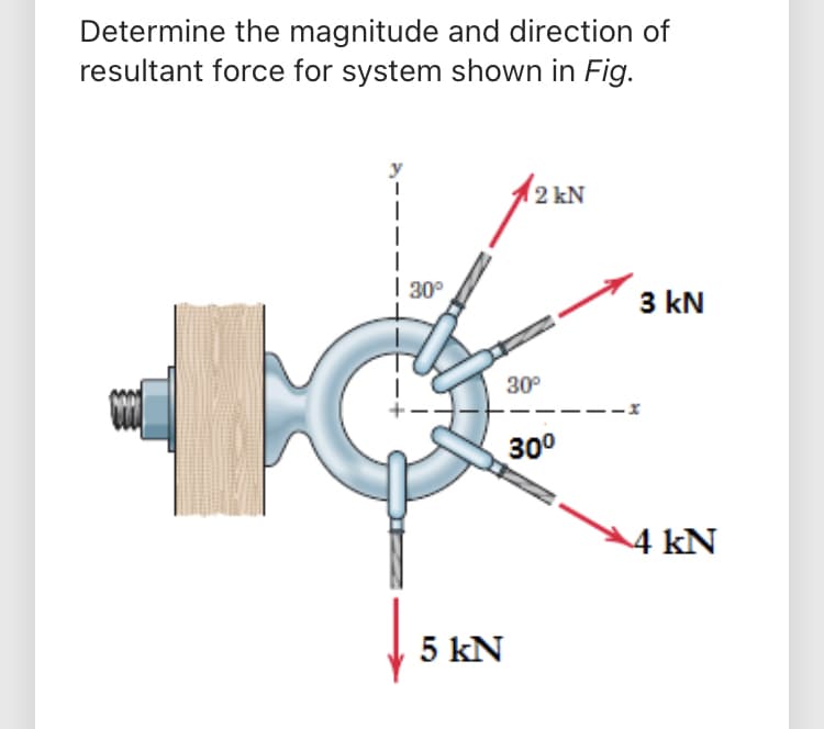 Determine the magnitude and direction of
resultant force for system shown in Fig.
y
2 kN
| 30°
3 kN
30°
30°
4 kN
5 kN
