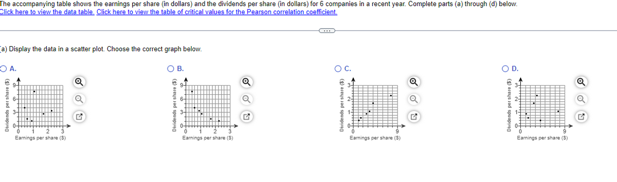 The accompanying table shows the earnings per share (in dollars) and the dividends per share (in dollars) for 6 companies in a recent year. Complete parts (a) through (d) below.
Click here to view the data table. Click here to view the table of critical values for the Pearson correlation coefficient.
(a) Display the data in a scatter plot. Choose the correct graph below.
O A.
ОВ.
OC.
O D.
2 0-
Earnings per share (S)
Earnings per share (S)
Earnings per share (S)
Earnings per share ($)
Dividends per share ($)
Dividends
Dividends per share ($) O
(6) aleys Jad spu apa
