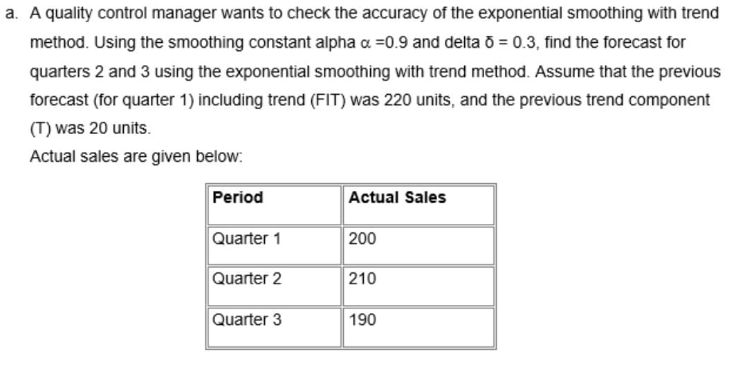a. A quality control manager wants to check the accuracy of the exponential smoothing with trend
method. Using the smoothing constant alpha a =0.9 and delta õ = 0.3, find the forecast for
quarters 2 and 3 using the exponential smoothing with trend method. Assume that the previous
forecast (for quarter 1) including trend (FIT) was 220 units, and the previous trend component
(T) was 20 units.
Actual sales are given below:
Period
Actual Sales
Quarter 1
200
Quarter 2
210
Quarter 3
190
