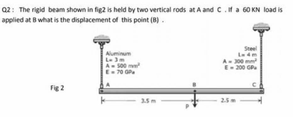 Q2: The rigid beam shown in fig2 is held by two vertical rods at A and C. If a 60 KN load is
applied at B what is the displacement of this point (B) .
Aluminum
L- 3 m
A-500 mm
E= 70 GPa
Steel
Le 4 m
A- 300 mm
E- 200 GP
Fig 2
3.5 m
2.5 m
